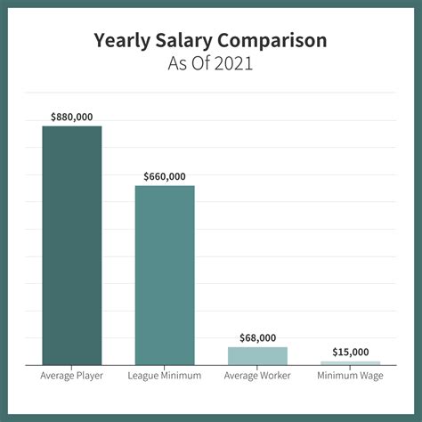 nfa salaries|2021 NFA Annual Report.